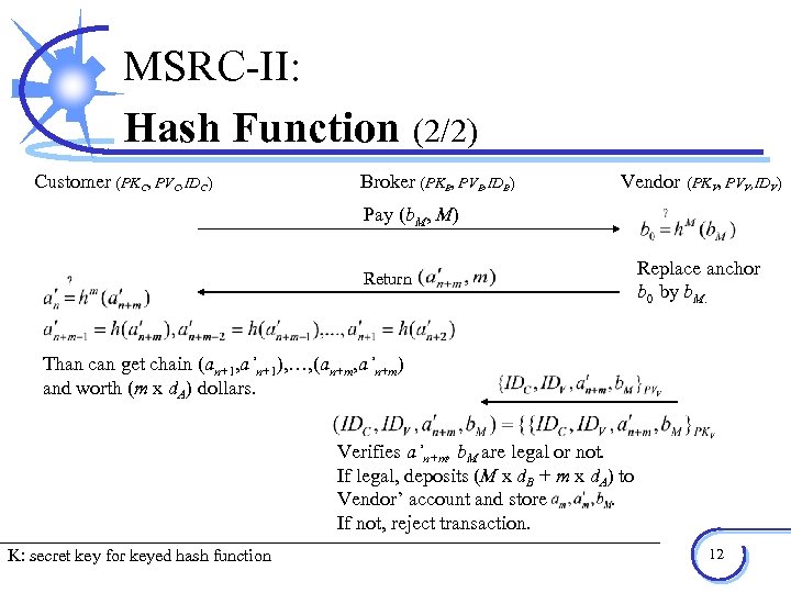 MSRC-II: Hash Function Customer (PKC, PVC, IDC) (2/2) Broker (PKB, PVB, IDB) Vendor (PKV,