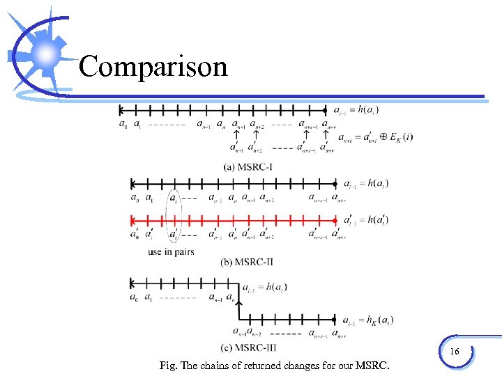 Comparison 16 Fig. The chains of returned changes for our MSRC. 