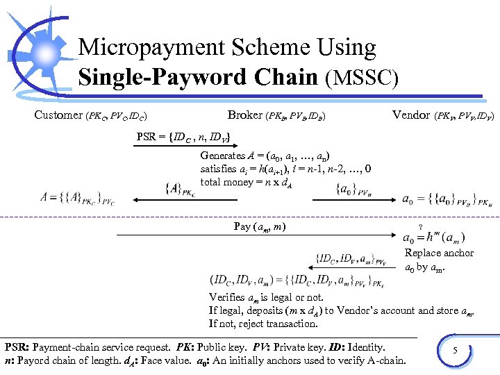 Micropayment Scheme Using Single-Payword Chain (MSSC) Customer (PKC, PVC, IDC) Broker (PKB, PVB, IDB)