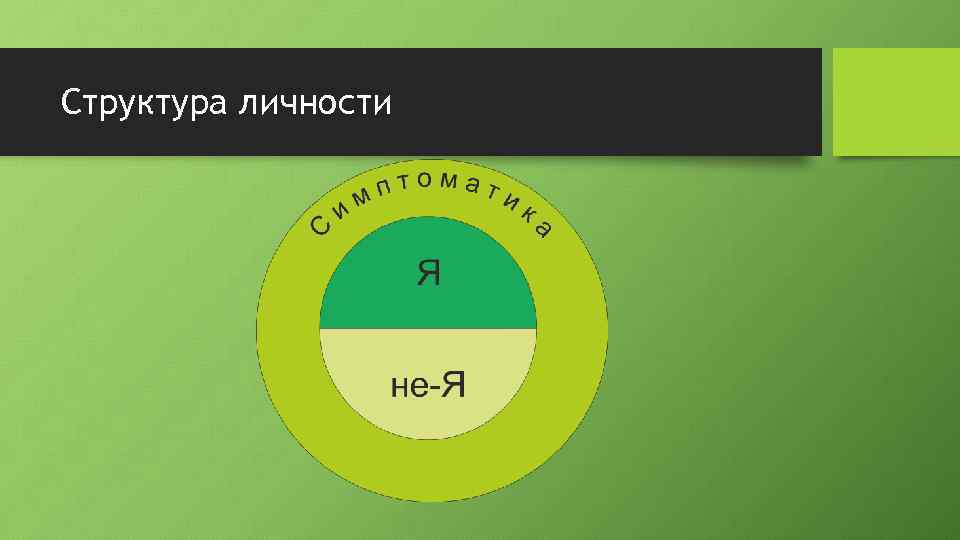 Клиент центрированная терапия к роджерса презентация