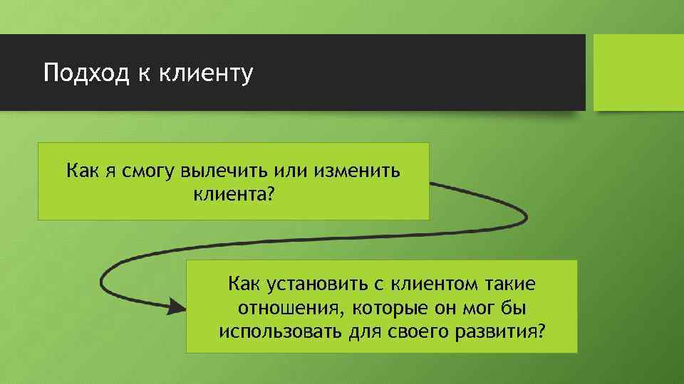 Клиент центрированный подход презентация