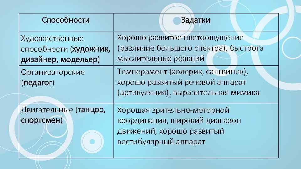 Задатки и способности человека. Задатки и способности. Задатки примеры. Задатки и способности в психологии.