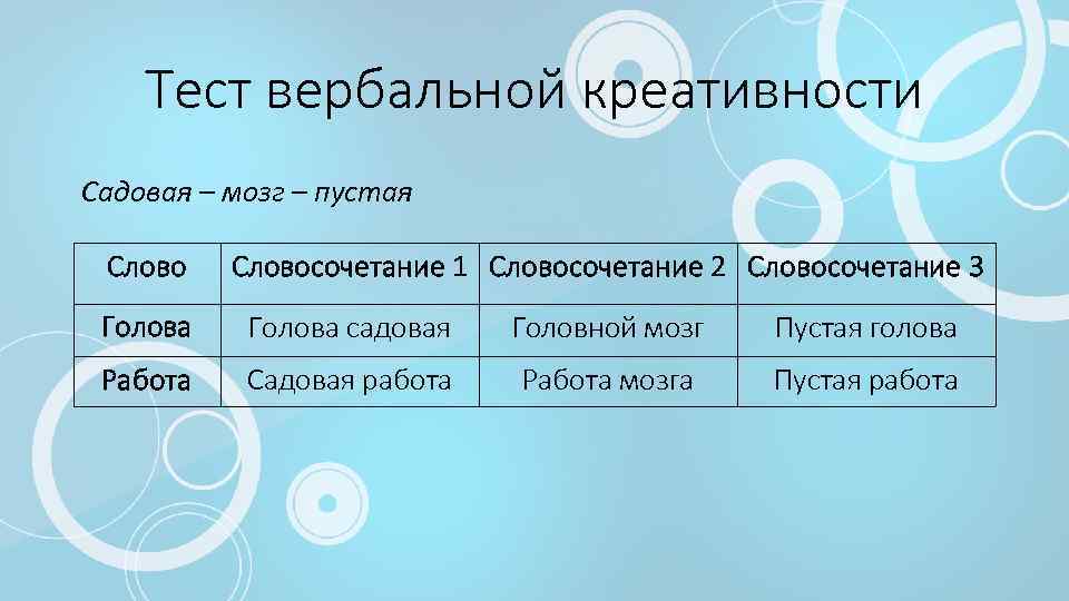 Тест вербальной креативности Садовая – мозг – пустая Словосочетание 1 Словосочетание 2 Словосочетание 3