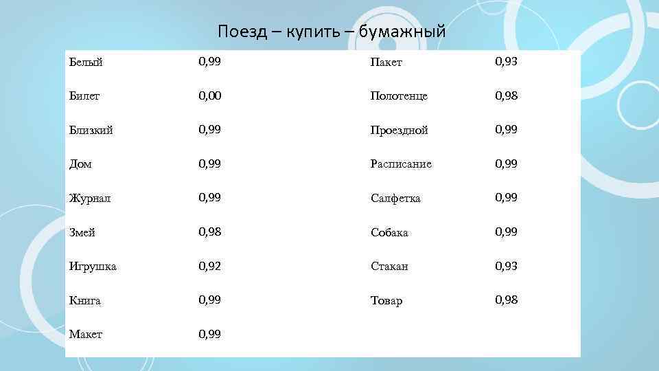 Поезд – купить – бумажный Белый 0, 99 Пакет 0, 93 Билет 0, 00