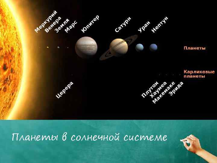 Планеты в солнечной системе 