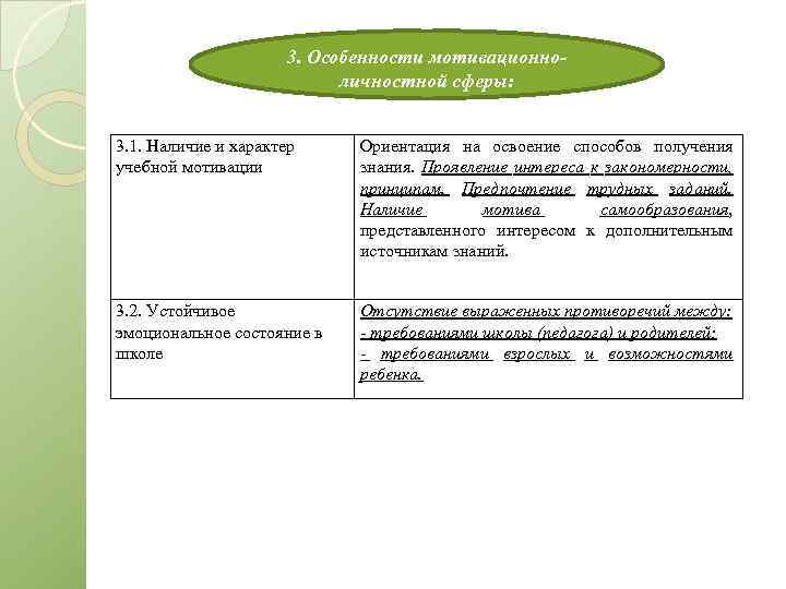 3. Особенности мотивационноличностной сферы: 3. 1. Наличие и характер учебной мотивации Ориентация на освоение