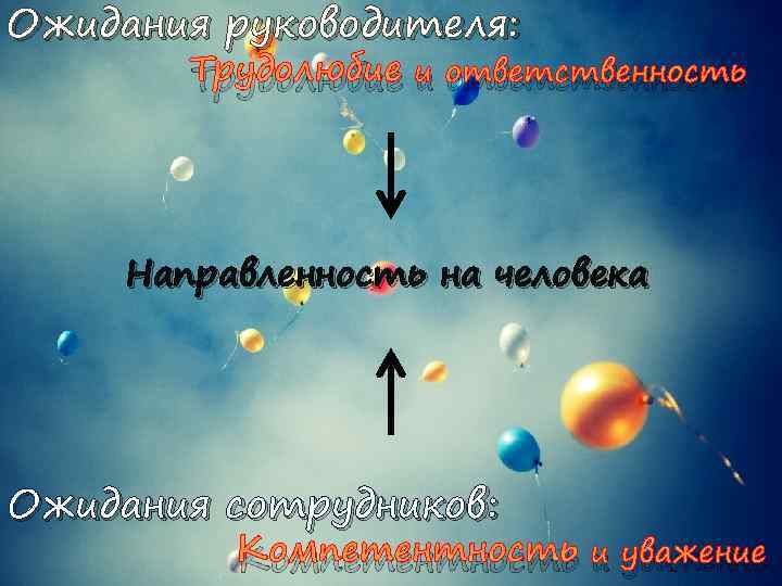 Ожидания руководителя: Трудолюбие и ответственность Направленность на человека Ожидания сотрудников: Компетентность и уважение 