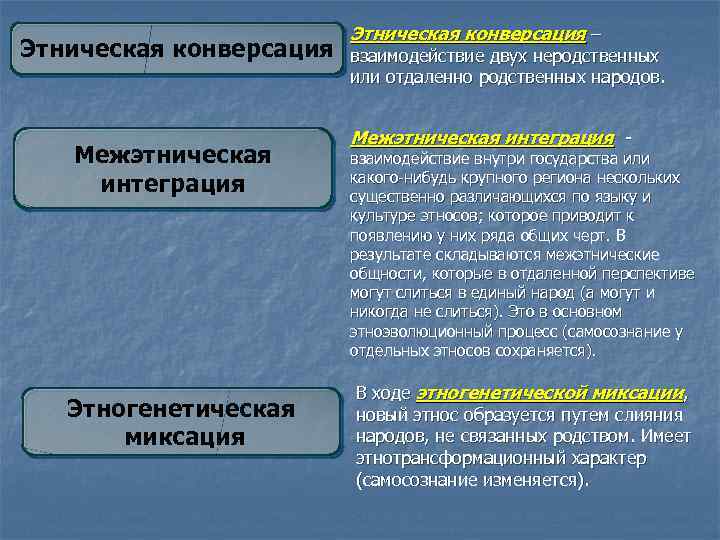 Этносы формируются только после возникновения государства