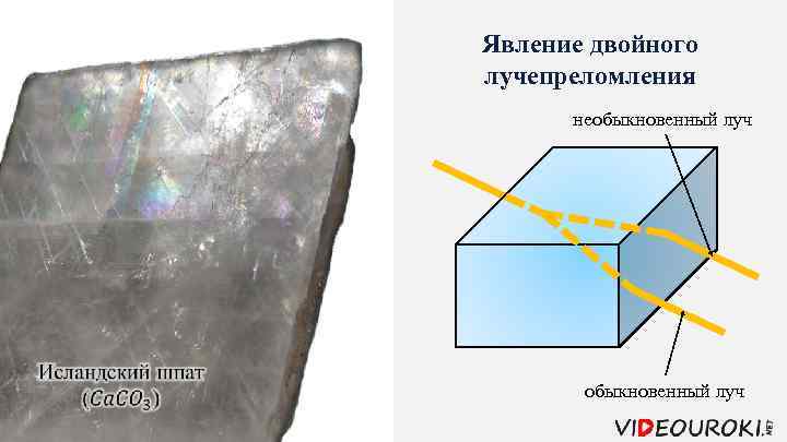 На рисунке представлена схема хода лучей в кристалле исландского шпата это лучи