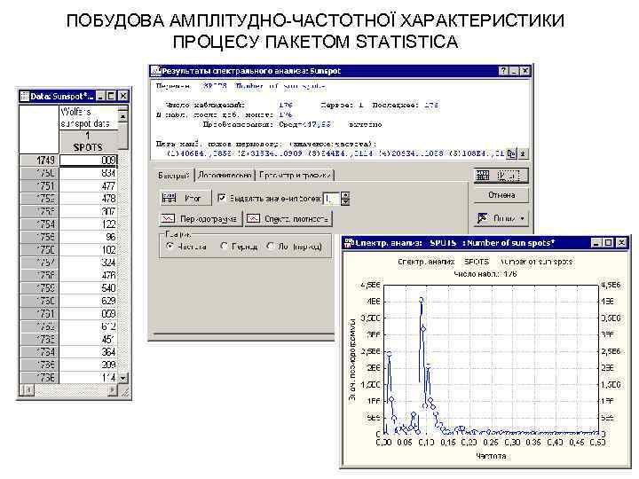 ПОБУДОВА АМПЛІТУДНО-ЧАСТОТНОЇ ХАРАКТЕРИСТИКИ ПРОЦЕСУ ПАКЕТОМ STATISTICA 