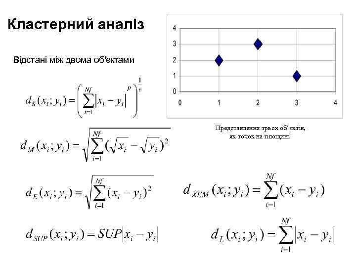 Кластерний аналіз Відстані між двома об'єктами Представлення трьох об’єктів, як точок на площині 
