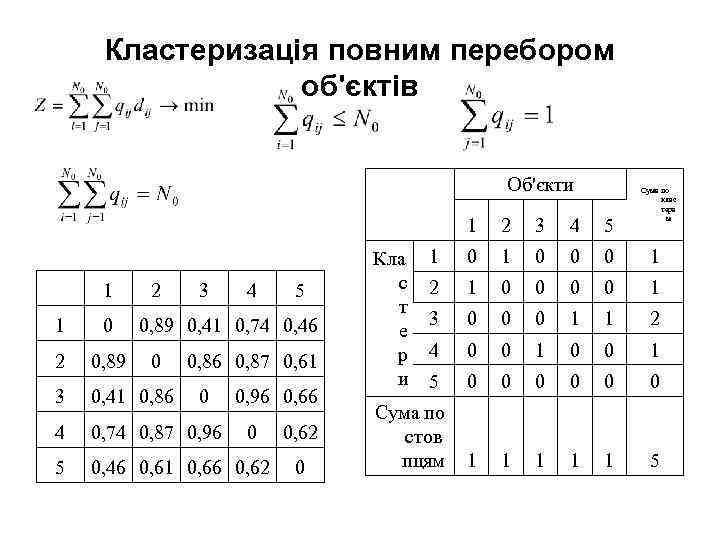 Кластеризація повним перебором об'єктів Об'єкти 1 2 3 4 5 1 0 0 0