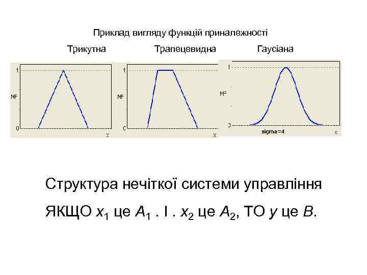 Приклад вигляду функцій приналежності Трикутна Трапецевидна Гаусіана Структура нечіткої системи управління ЯКЩО x 1