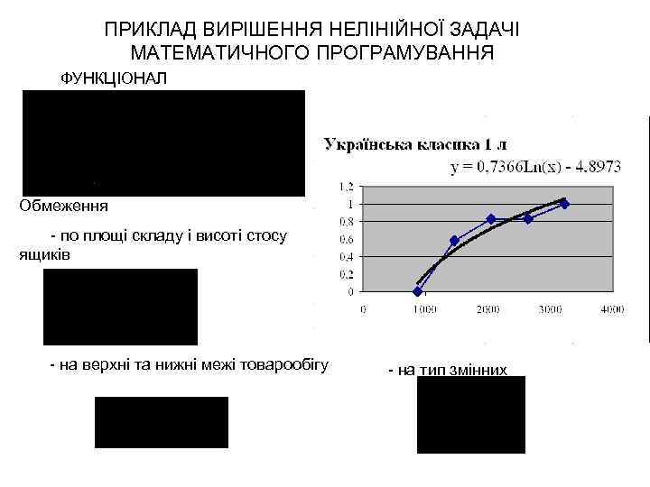 ПРИКЛАД ВИРІШЕННЯ НЕЛІНІЙНОЇ ЗАДАЧІ МАТЕМАТИЧНОГО ПРОГРАМУВАННЯ ФУНКЦІОНАЛ Обмеження - по площі складу і висоті