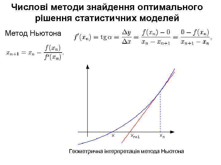 Числові методи знайдення оптимального рішення статистичних моделей Метод Ньютона Геометрична інтерпретація метода Ньютона 