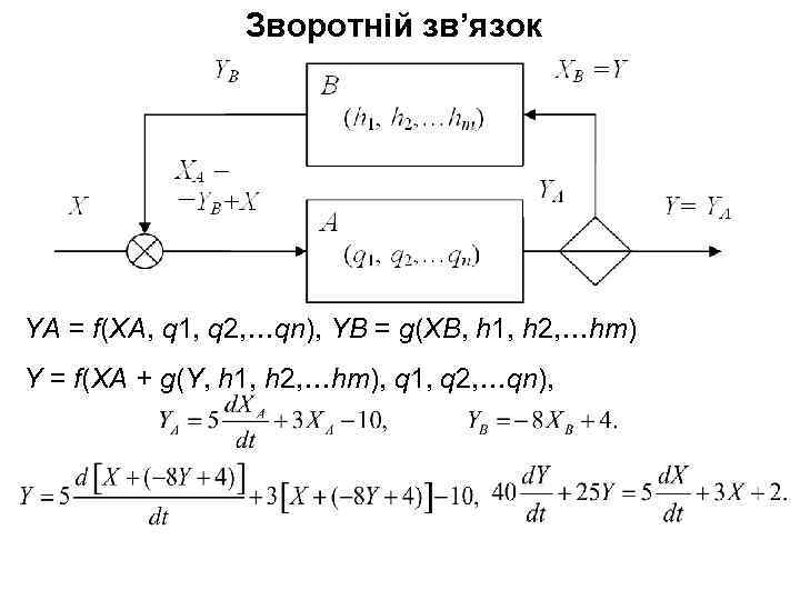 Зворотній зв’язок YА = f(XА, q 1, q 2, …qn), YВ = g(XВ, h