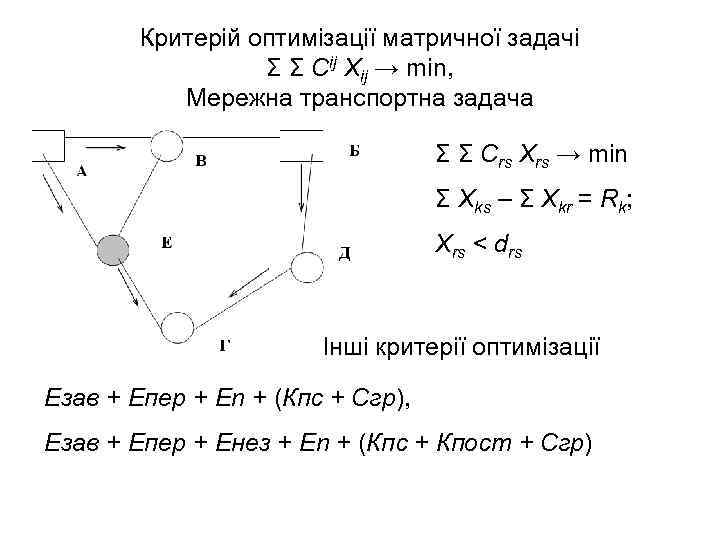 Критерій оптимізації матричної задачі Σ Σ Сij Хij → min, Мережна транспортна задача Σ