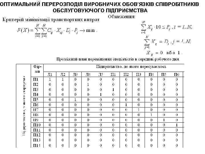 ОПТИМАЛЬНИЙ ПЕРЕРОЗПОДІЛ ВИРОБНИЧИХ ОБОВ’ЯЗКІВ СПІВРОБІТНИКІВ ОБСЛУГОВУЮЧОГО ПІДПРИЄМСТВА 