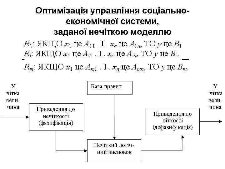 Оптимізація управління соціальноекономічної системи, заданої нечіткою моделлю 