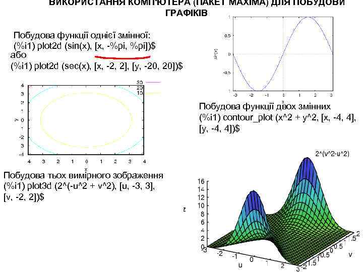ВИКОРИСТАННЯ КОМП'ЮТЕРА (ПАКЕТ MAXIMA) ДЛЯ ПОБУДОВИ ГРАФІКІВ Побудова функції однієї змінної: (%i 1) plot