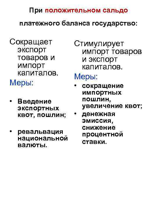 При положительном сальдо платежного баланса государство: Сокращает экспорт товаров и импорт капиталов. Меры: Стимулирует