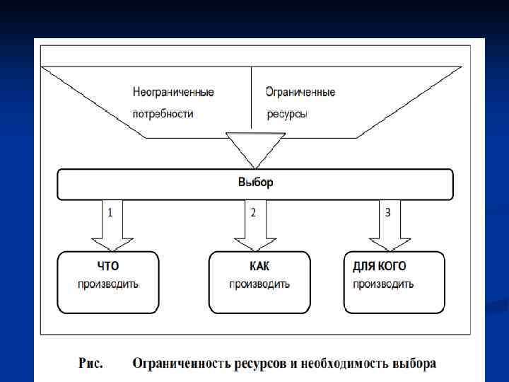 Глава 1 Принципы экономики 2. Экономические системы 