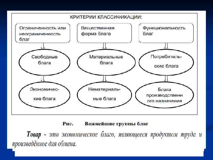 Глава 1 Принципы экономики 2. Экономические системы 