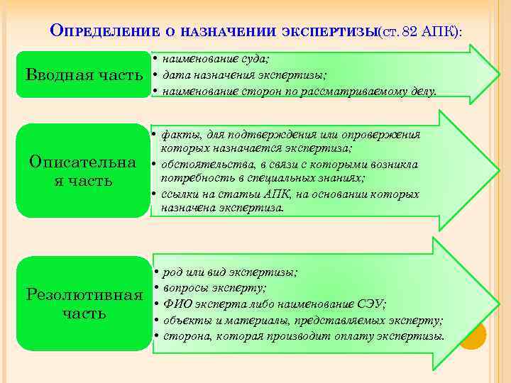 Вопросы эксперту апк образец