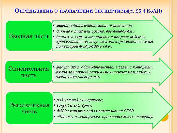 Назначение экспертизы коап рф образец