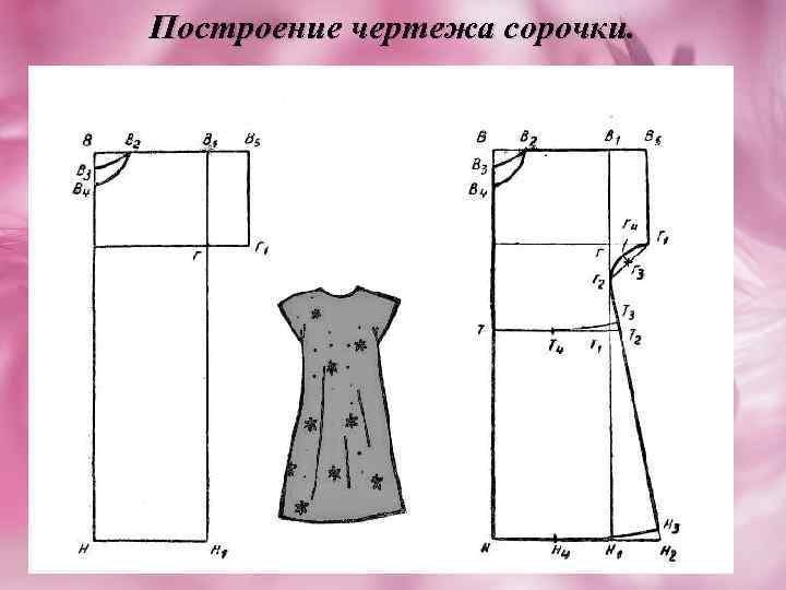 Технологическая карта изготовления сорочки