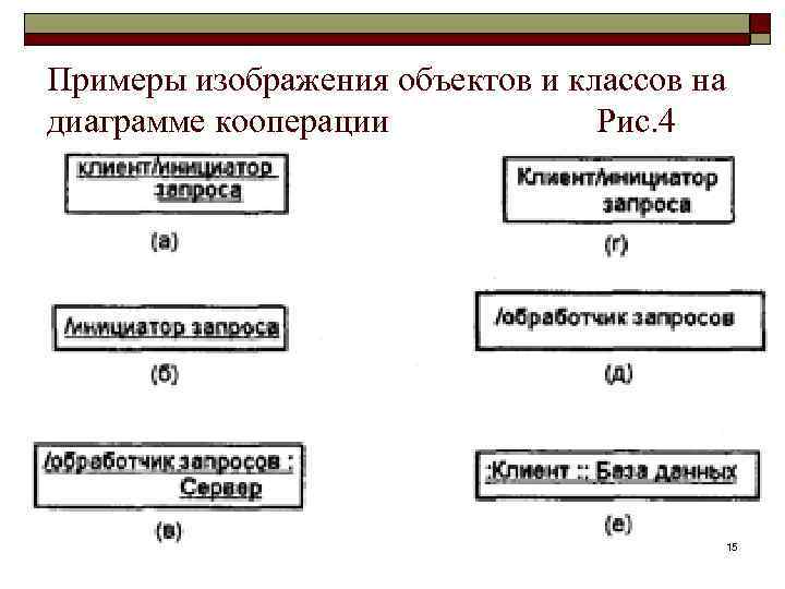 Примеры изображения объектов и классов на диаграмме кооперации Рис. 4 15 