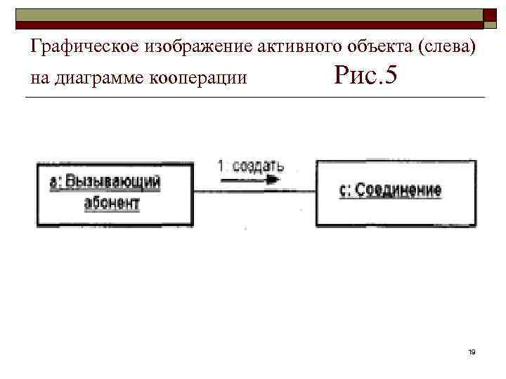 Графическое изображение активного объекта (слева) на диаграмме кооперации Рис. 5 19 