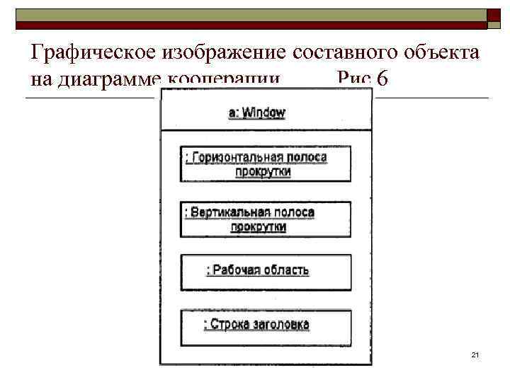 Графическое изображение составного объекта на диаграмме кооперации Рис. 6 21 
