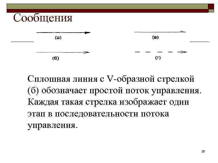 Сообщения Сплошная линия с V-образной стрелкой (б) обозначает простой поток управления. Каждая такая стрелка