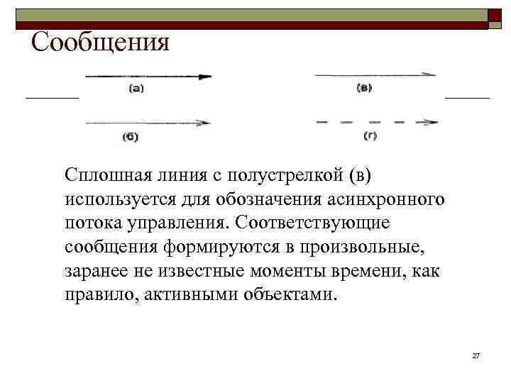 Сообщения Сплошная линия с полустрелкой (в) используется для обозначения асинхронного потока управления. Соответствующие сообщения
