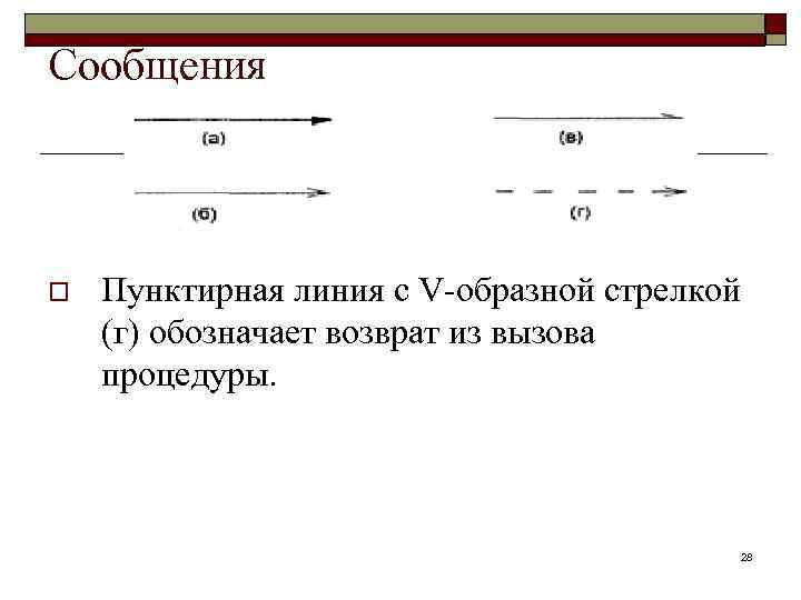 Сообщения o Пунктирная линия с V-образной стрелкой (г) обозначает возврат из вызова процедуры. 28