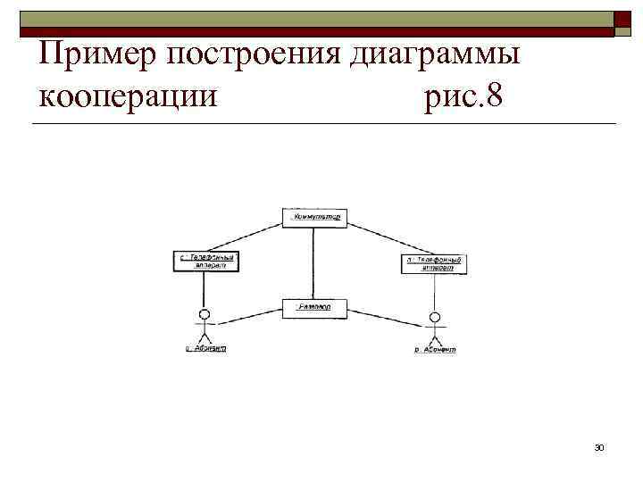 Диаграмма кооперации библиотека