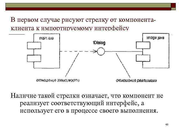 В первом случае рисуют стрелку от компонентаклиента к импортируемому интерфейсу Наличие такой стрелки означает,