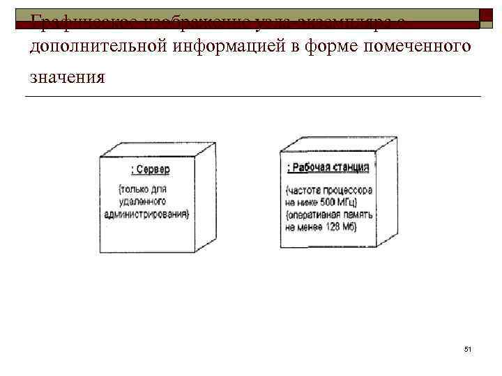 Графическое изображение узла-экземпляра с дополнительной информацией в форме помеченного значения 51 