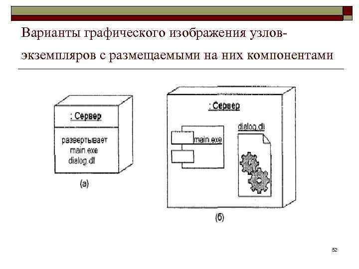 Варианты графического изображения узловэкземпляров с размещаемыми на них компонентами 52 