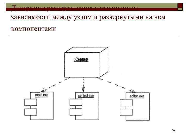 Диаграмма узлов. Диаграмма узлов интернет магазина. Графическое изображение узла на диаграмме развертывания. Зависимость развертывания системы. Фрагмент диаграммы развертывания с соединениями между узлами.