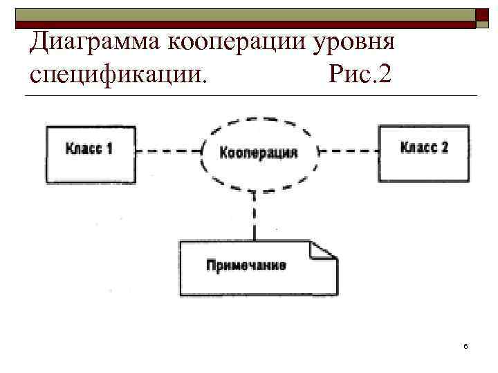 Диаграммы кооперации это