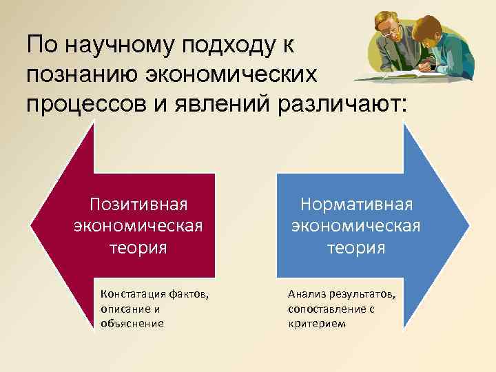 Позитивный подход в экономике. Уровни экономической деятельности. Микро и макро позитивная и нормативная экономическая теория.. Позитивная экономическая теория познает. Уровни экономических процессов.