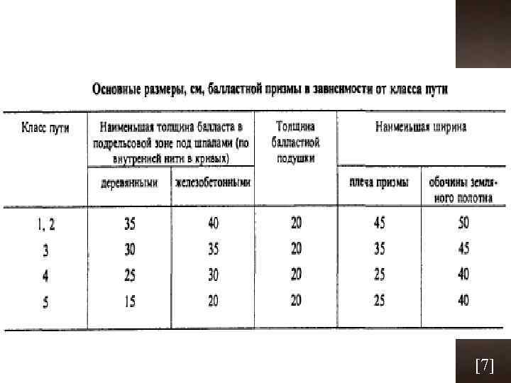 3 класс пути. Основные Размеры балластной Призмы. Толщина балластного слоя. Толщина балластной Призмы. Ширина плеча балластной Призмы.