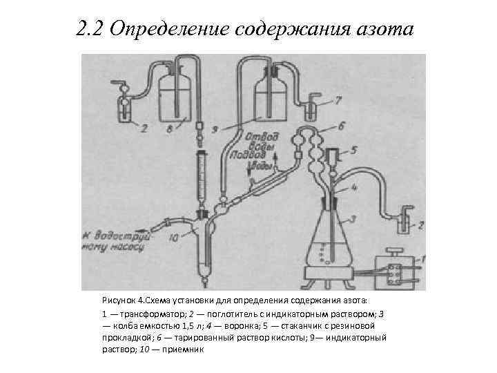 Схема восстановления азота