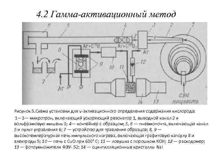 4. 2 Гамма-активационный метод Рисунок 5. Схема установки для ν-активационного определения содержания кислорода: 1—