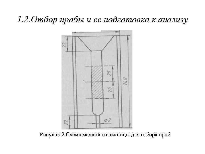 1. 2. Отбор пробы и ее подготовка к анализу Рисунок 2. Схема медной изложницы