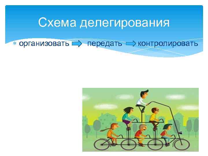 Схема делегирования организовать передать контролировать 