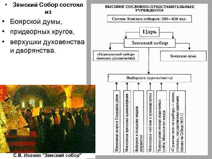Функции земского собора система власти при Иване 4. Функции земских учреждений