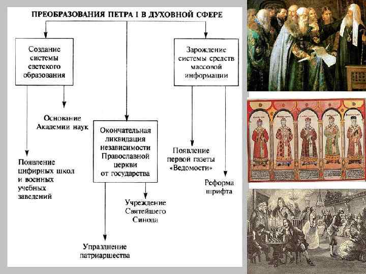 Сферы петра 1